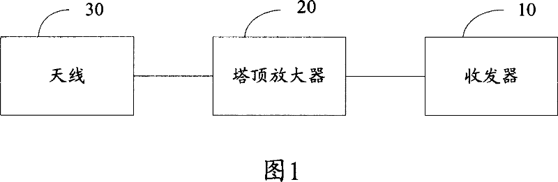 Wireless receiving and dispatching system