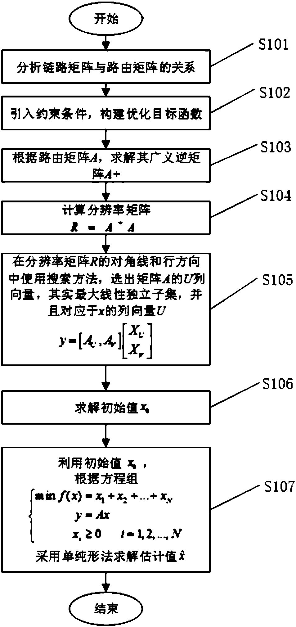 Public communication multi-service traffic estimation method