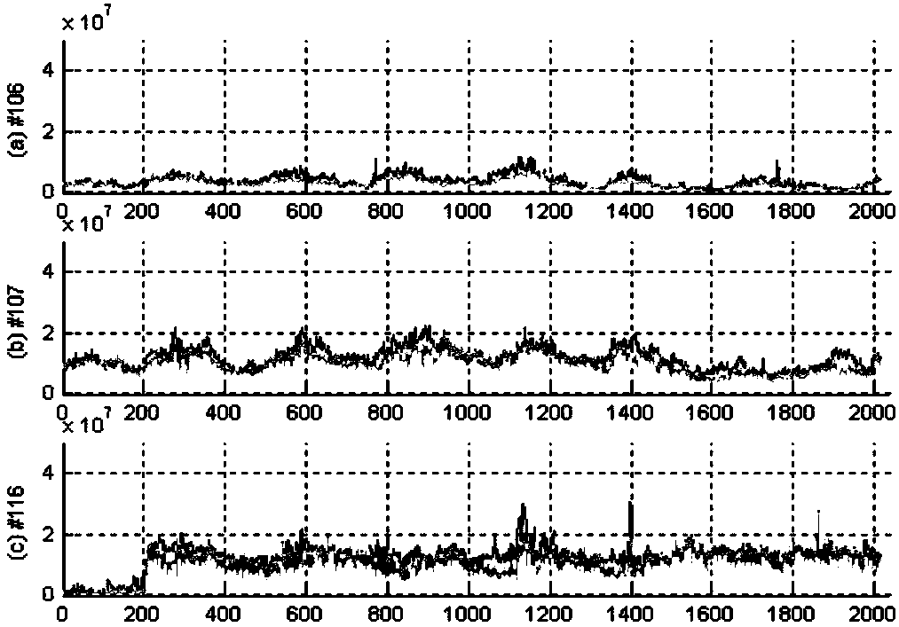 Public communication multi-service traffic estimation method