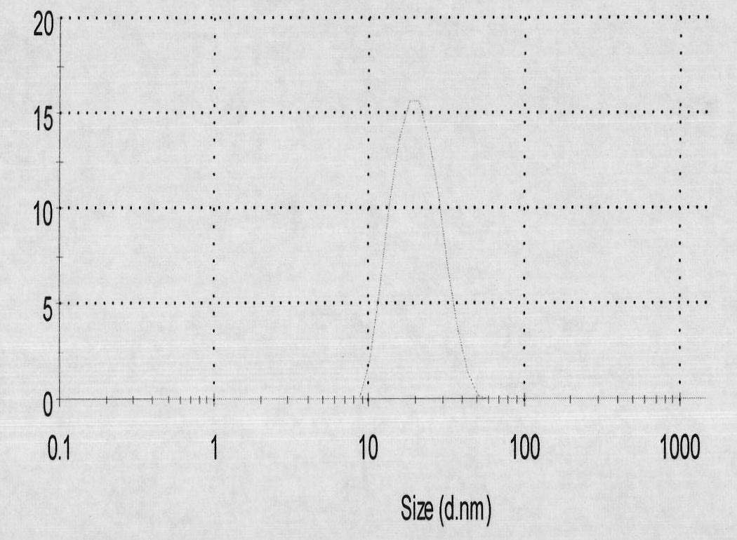 Method for preparing nanometer silicon dioxide