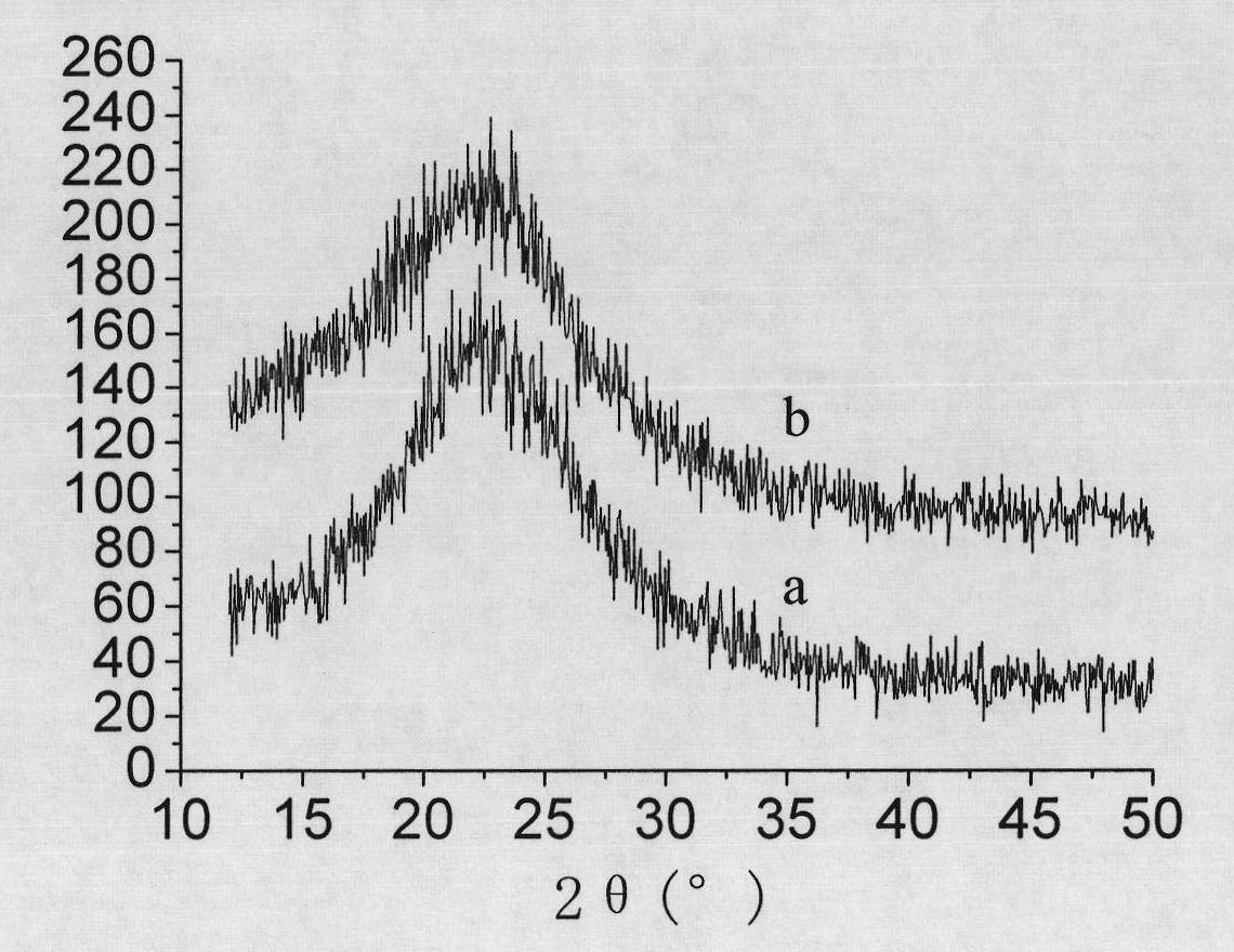 Method for preparing nanometer silicon dioxide