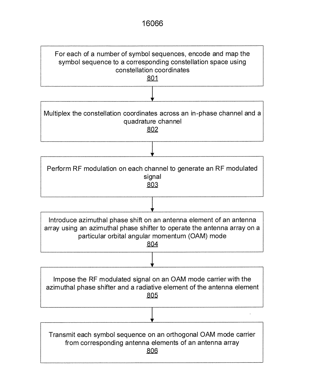 Antenna array based oam wireless communication