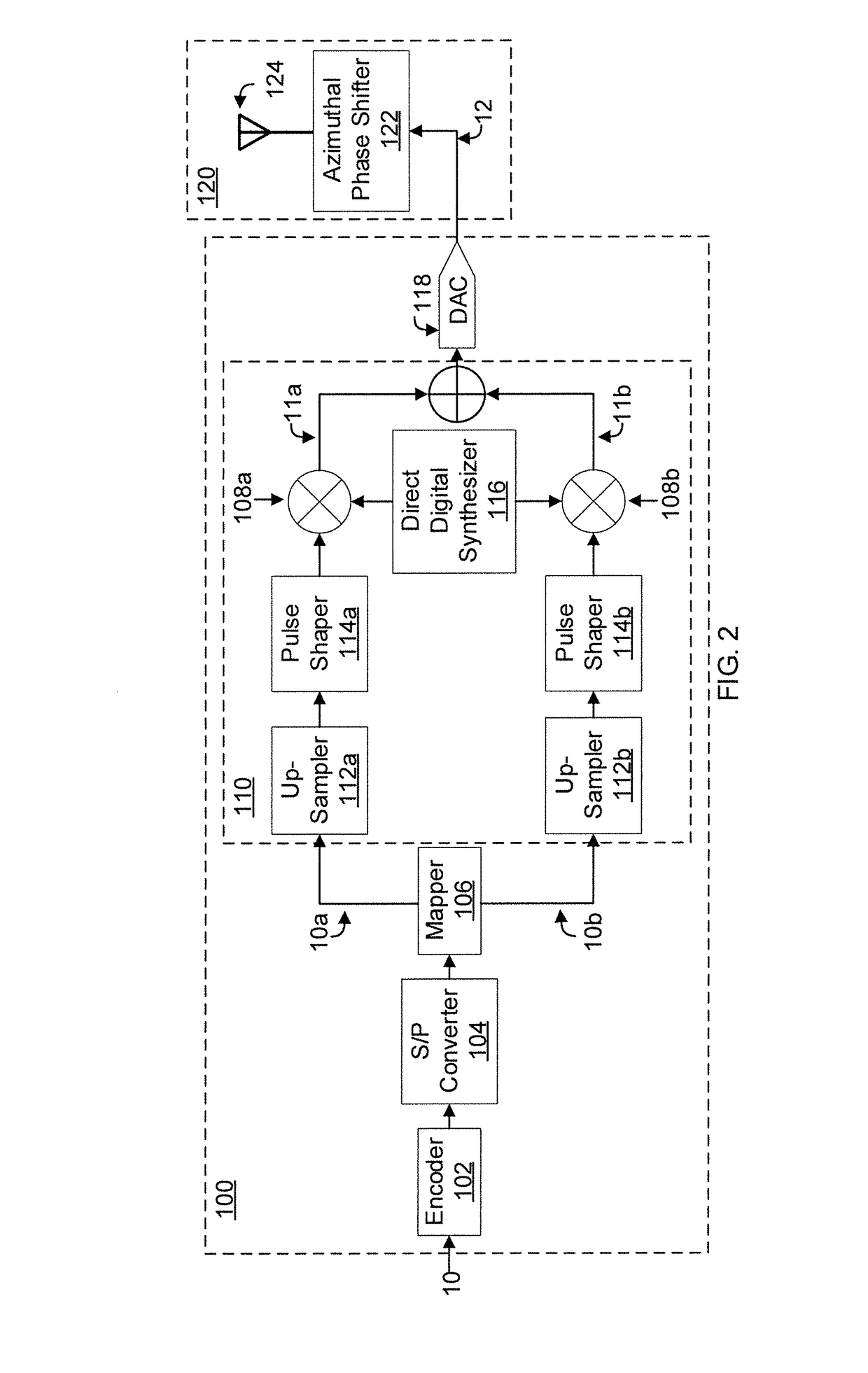 Antenna array based oam wireless communication