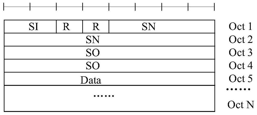 RLC SDU segmentation processing method, device and terminal