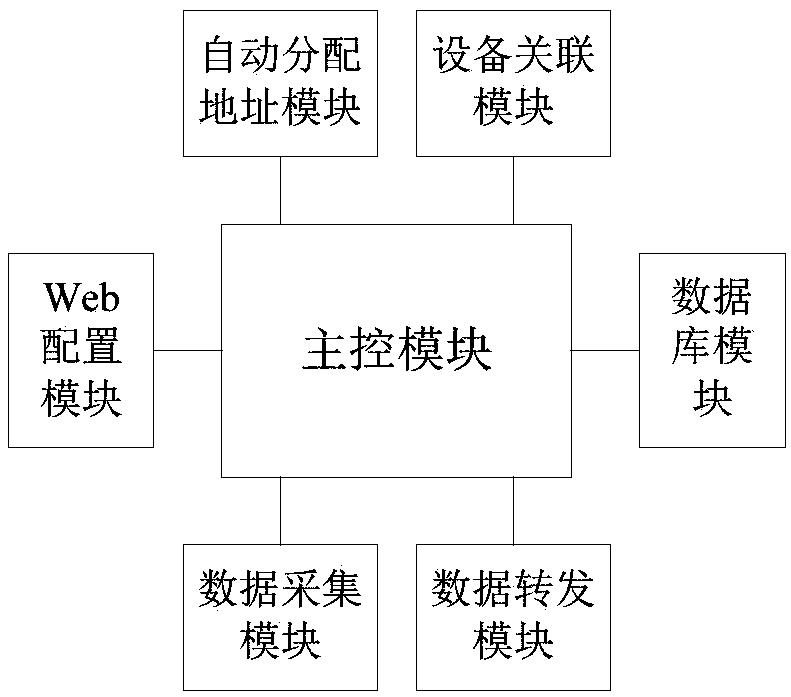 Ad-Hoc network communication manager and networking method thereof and Ad-Hoc network communication system