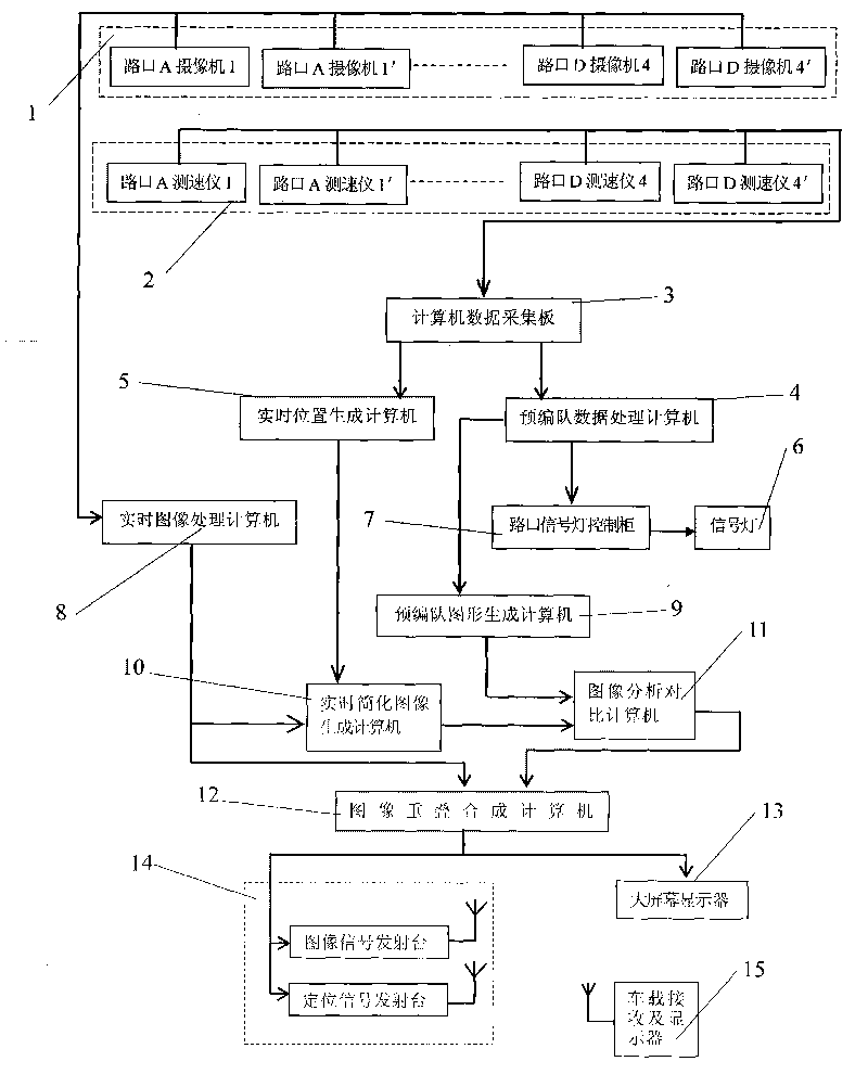 Pre-formation no-wait traffic flow control method