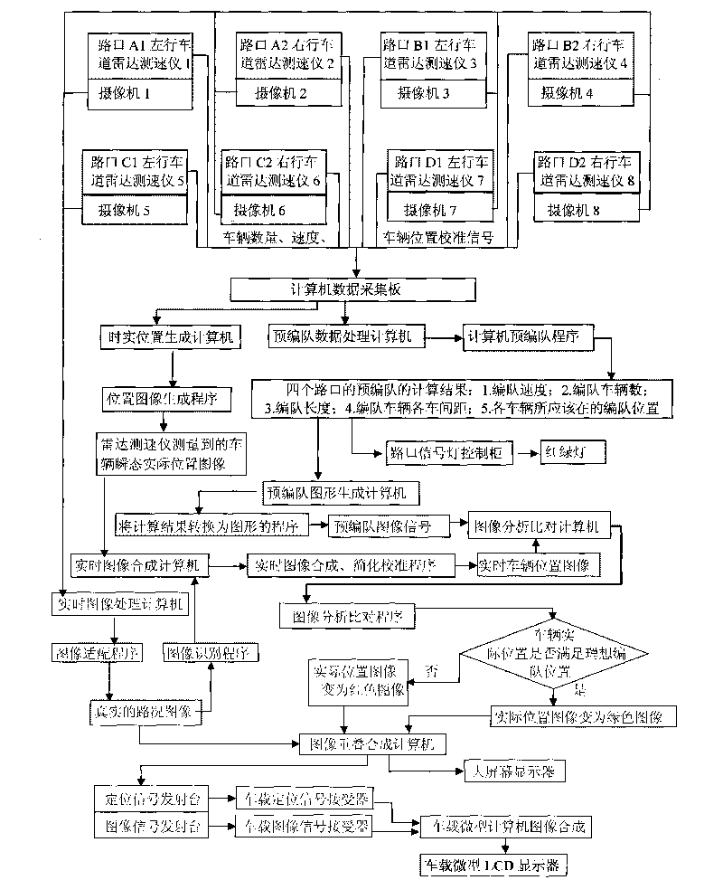 Pre-formation no-wait traffic flow control method