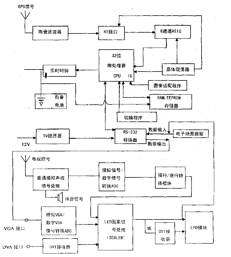 Pre-formation no-wait traffic flow control method