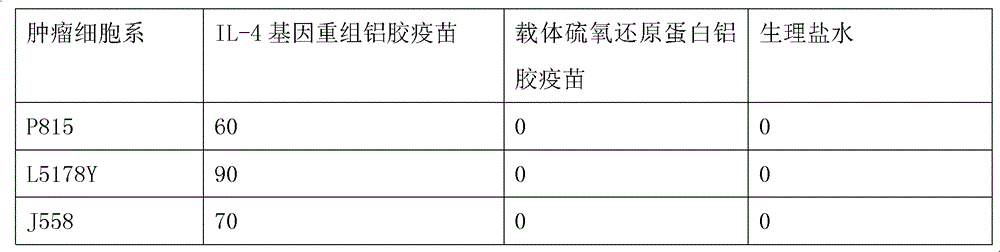 Interleukin-4 therapeutic vaccine for treating immune related diseases of humans or animals