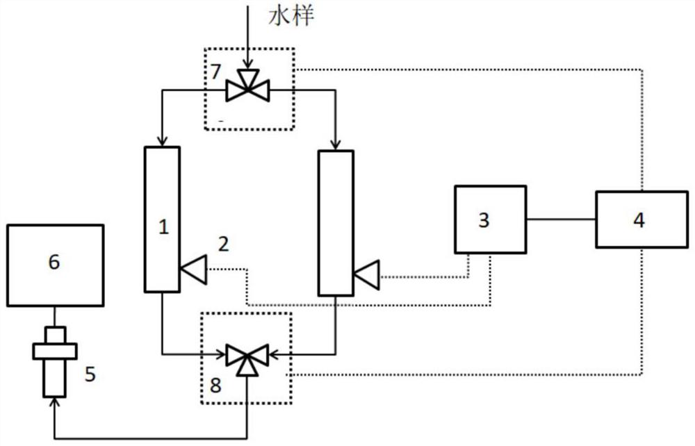 Ion exchange resin column switching system for hydrogen conductivity measurement