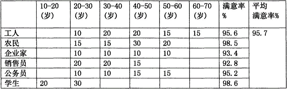 Bone peptide drink formula and preparing method thereof