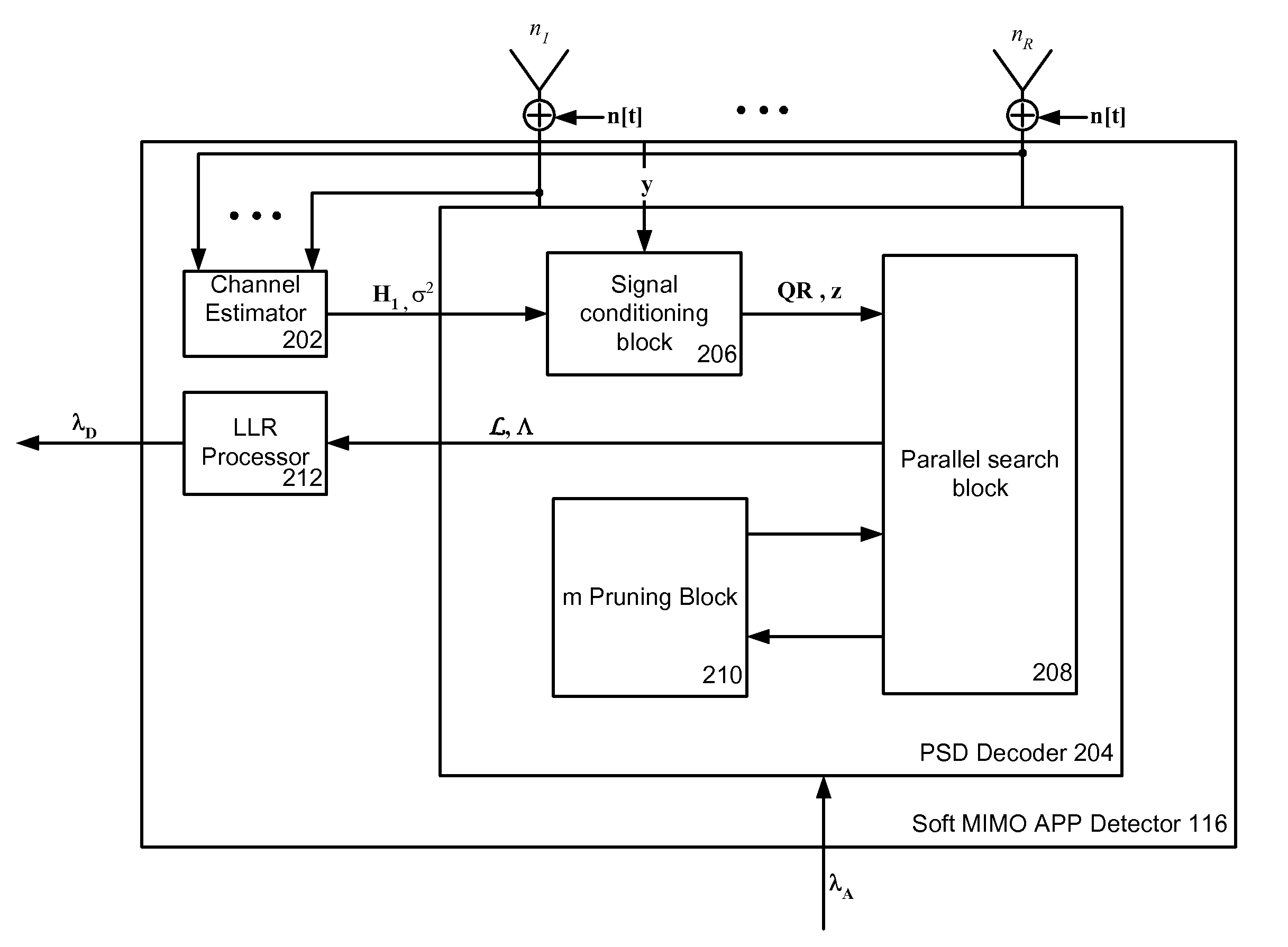 Parallel soft spherical MIMO receiver and decoding method