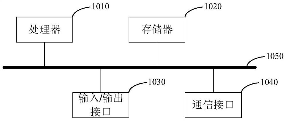 Scientific and technological resource similar word retrieval method based on multiple dimensions, and electronic equipment