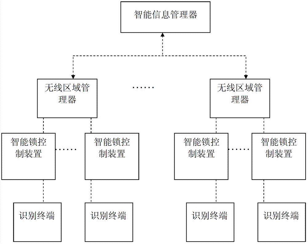 System for controlling lease operation of non-motor vehicles based on intelligent antenna and intelligent lock and control method thereof