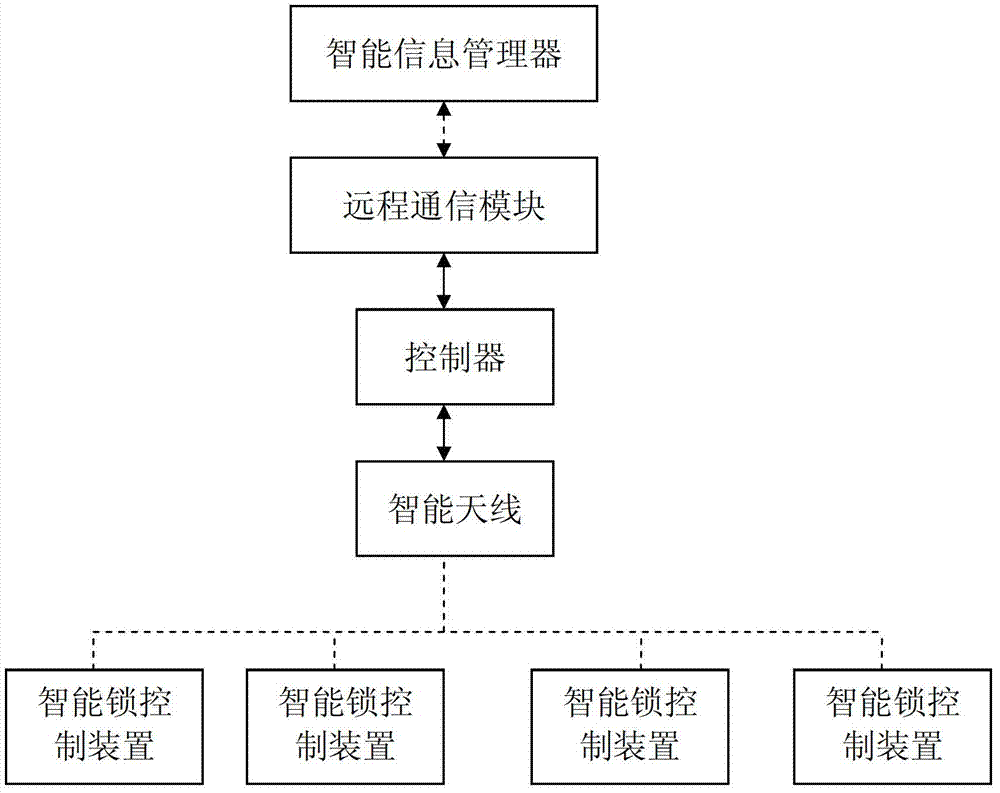 System for controlling lease operation of non-motor vehicles based on intelligent antenna and intelligent lock and control method thereof