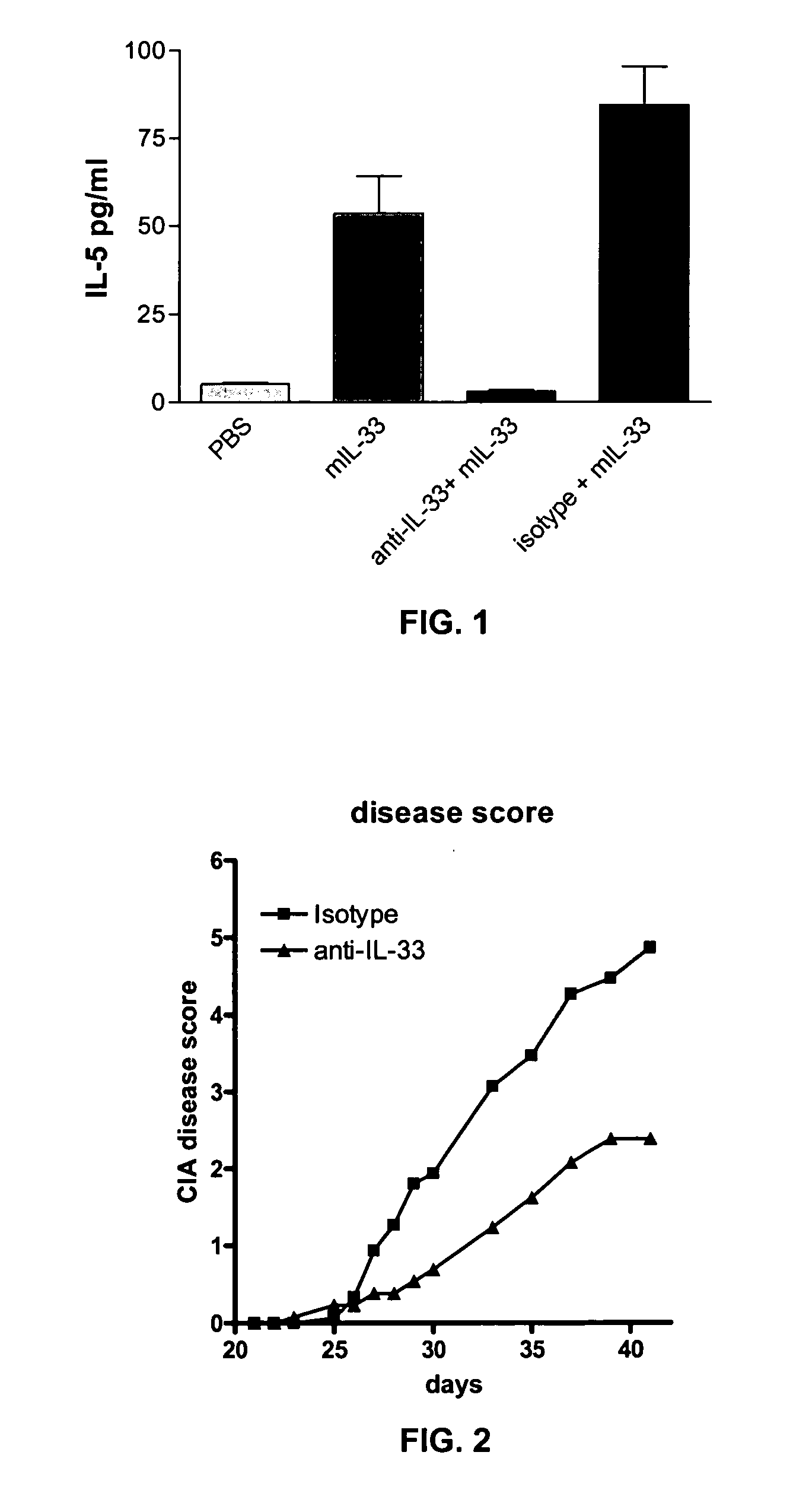 Methods of modulating a mammalian cytokine