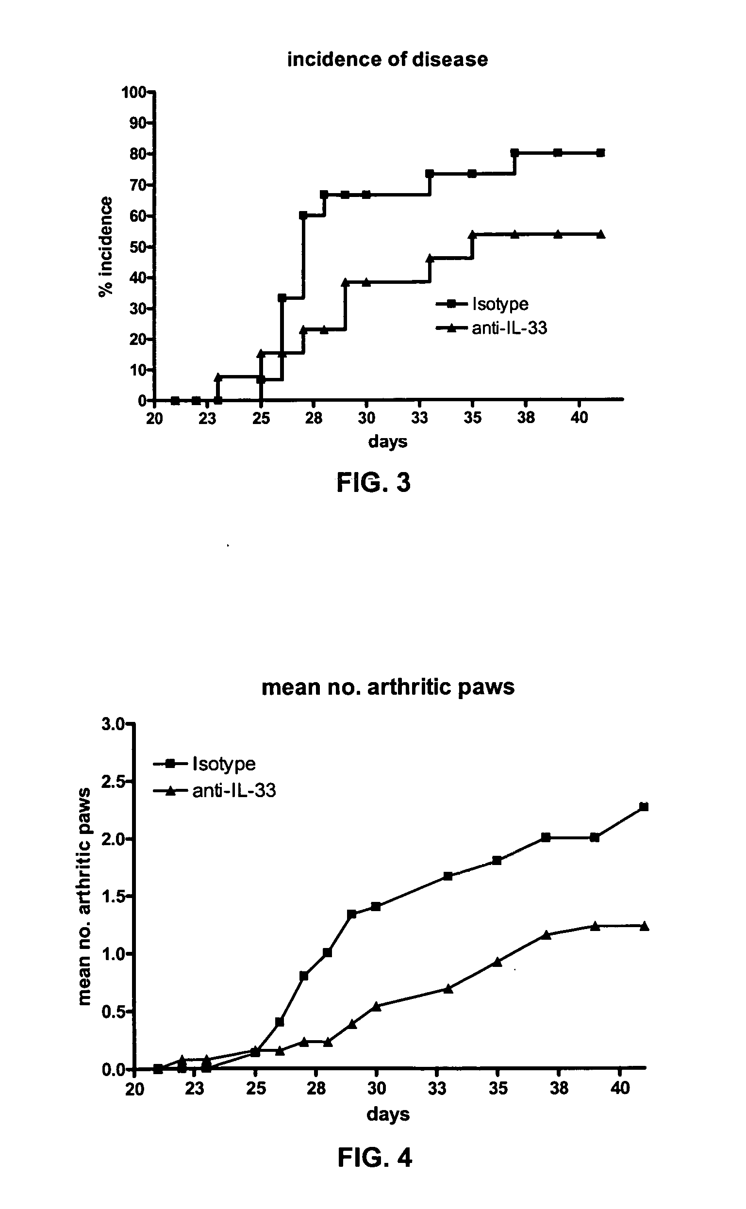 Methods of modulating a mammalian cytokine