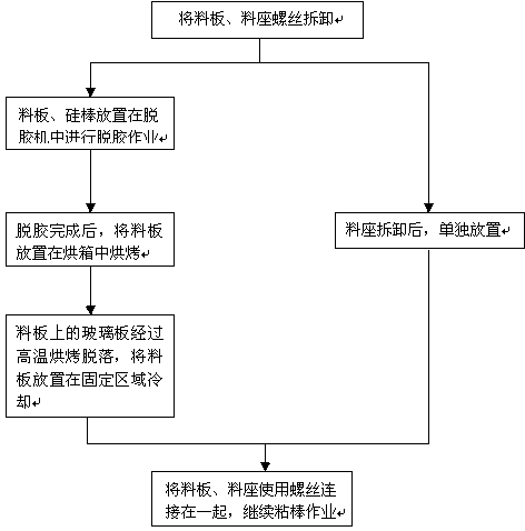 Solar silicon wafer processing method and device