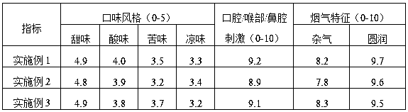 Moisturizing and perfuming agent for cigarettes