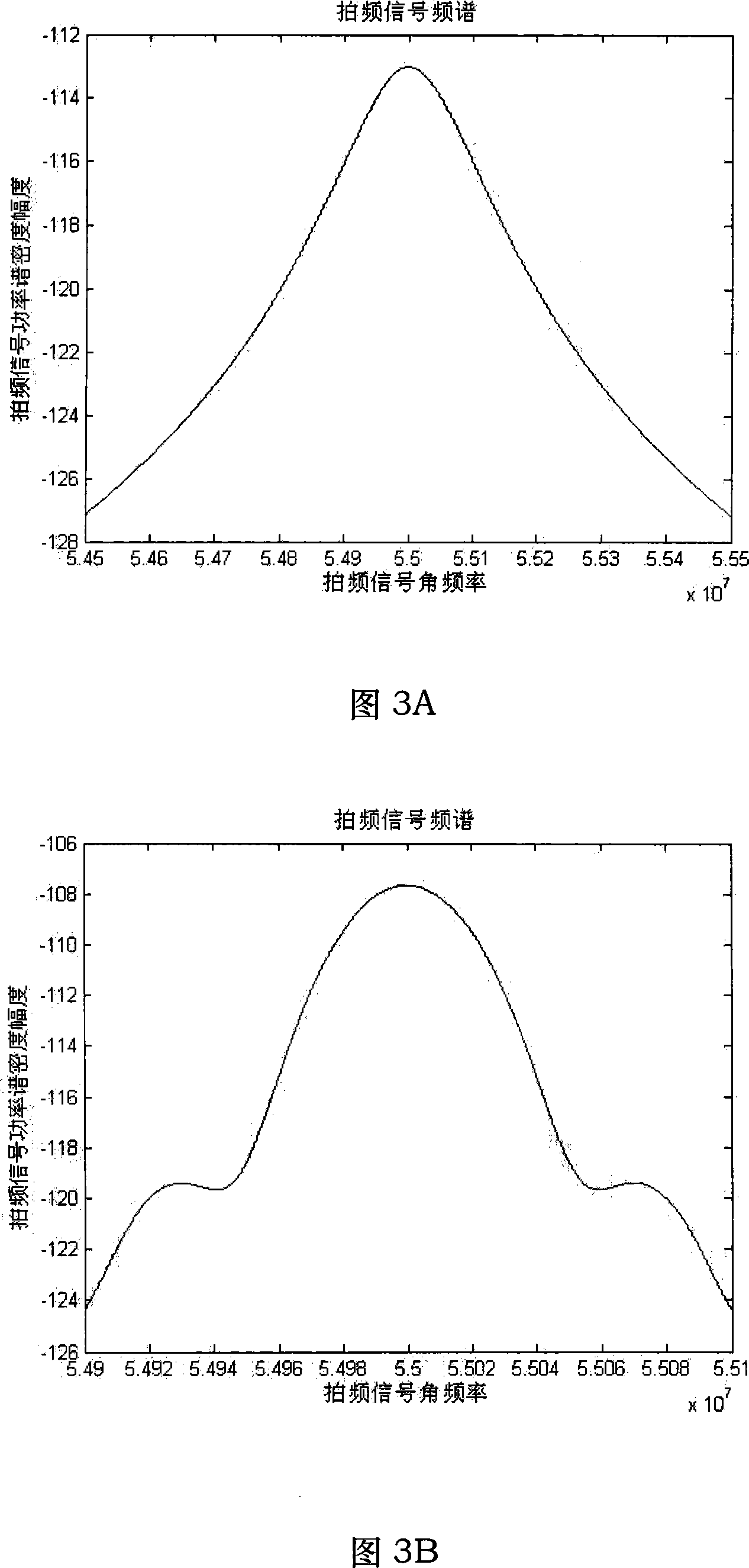 Device for measuring linewidth of narrow linewidth laser based on optical fiber time-delay self heterodyne method as well as method for measuring thereof