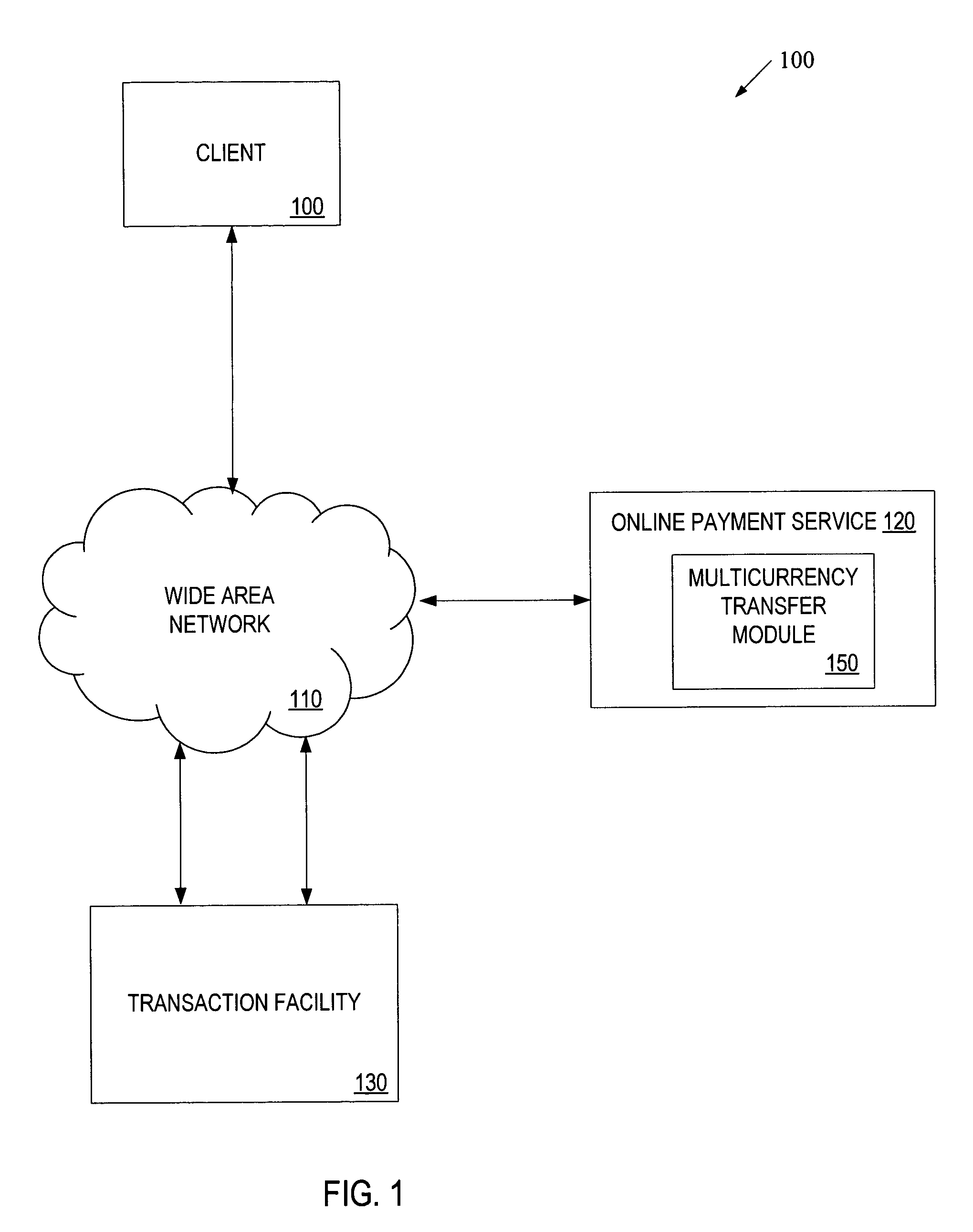 Multicurrency exchanges between participants of a network-based transaction facility