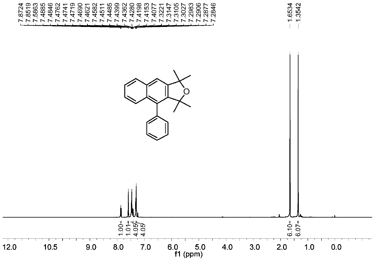 Synthesis method of polysubstituted 1,3-dihydronaphtho[2,3-c]furan derivative