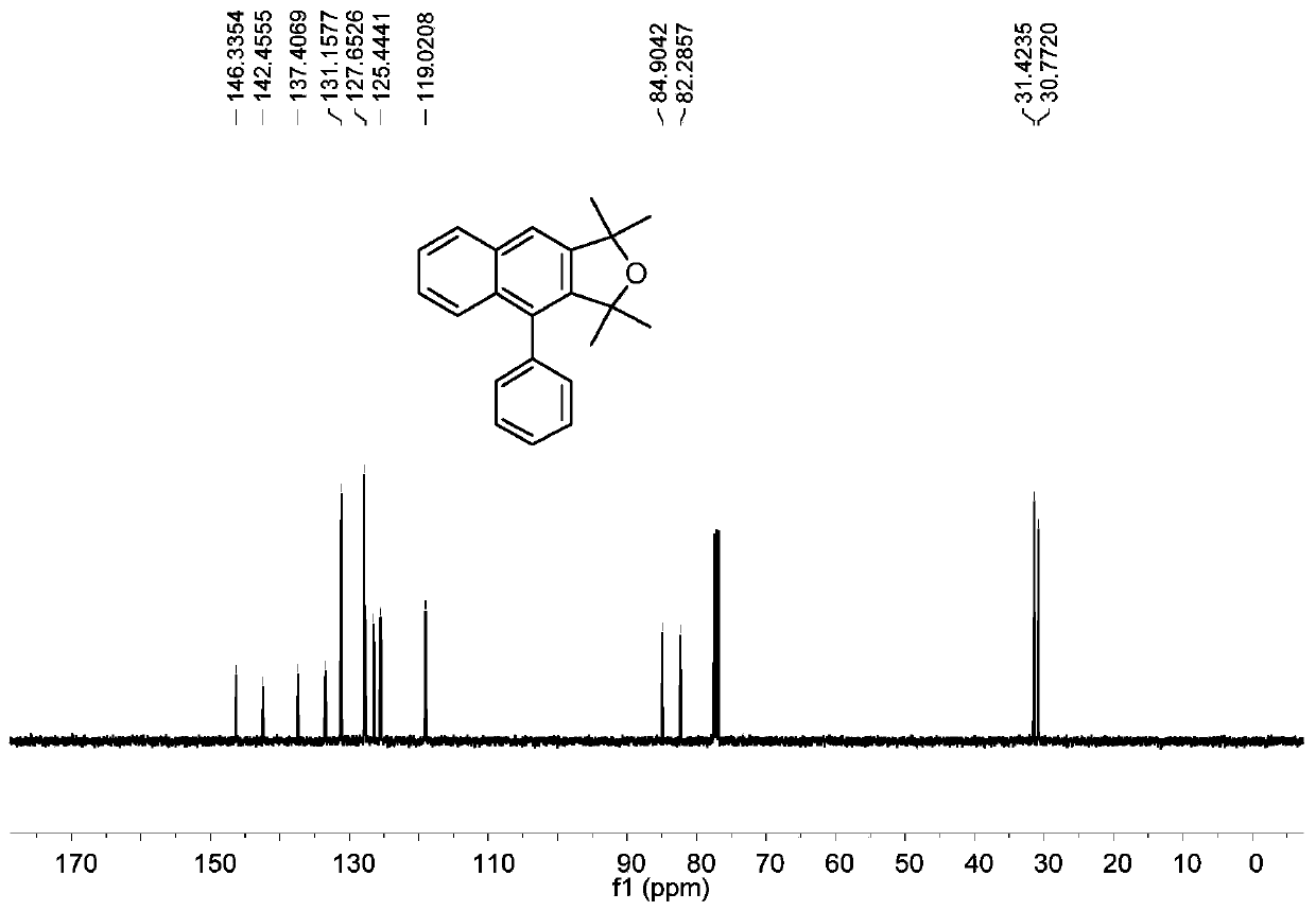 Synthesis method of polysubstituted 1,3-dihydronaphtho[2,3-c]furan derivative