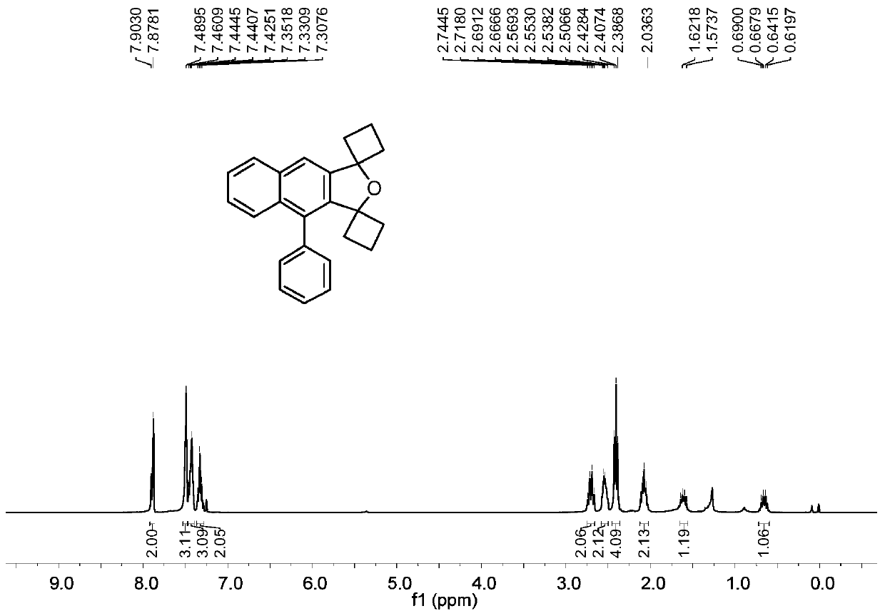 Synthesis method of polysubstituted 1,3-dihydronaphtho[2,3-c]furan derivative