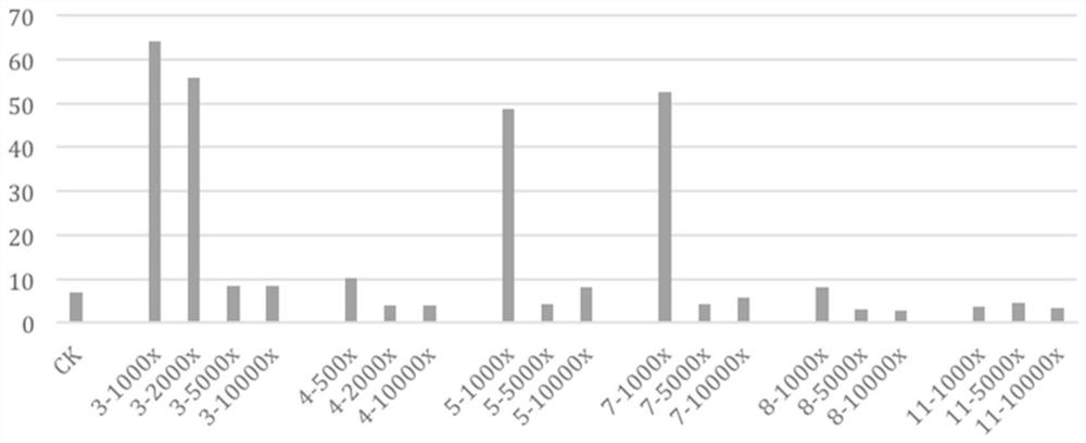 A drug target prediction and comprehensive drug evaluation method