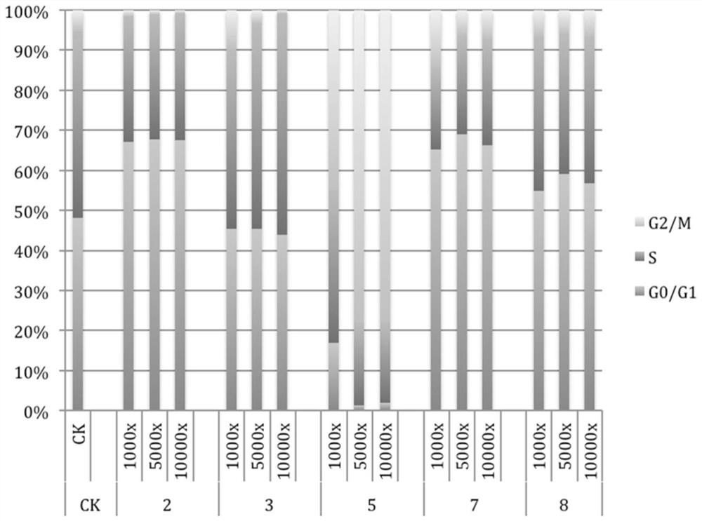 A drug target prediction and comprehensive drug evaluation method