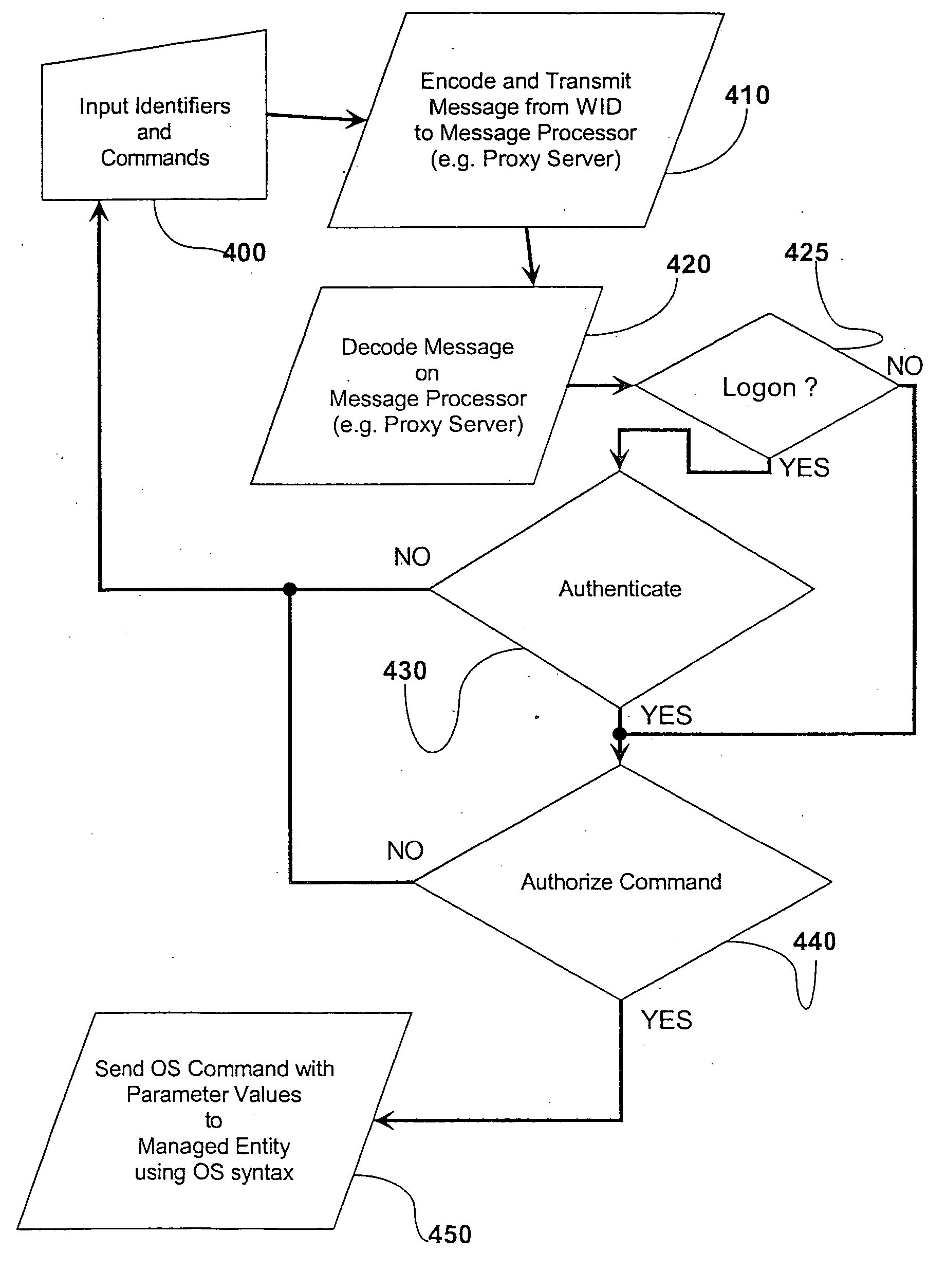 Proxy method and system for secure wireless administration of managed entities