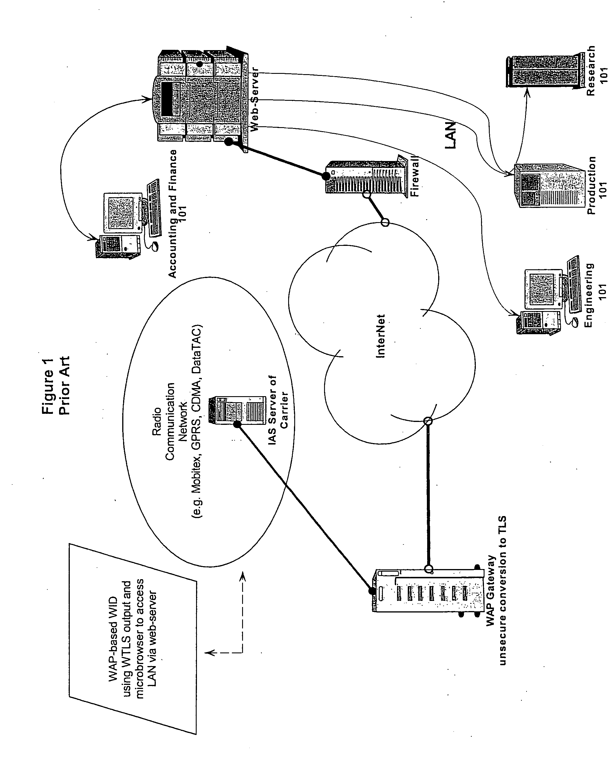 Proxy method and system for secure wireless administration of managed entities