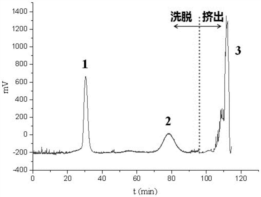 A kind of method for separating medlar pigment monomer