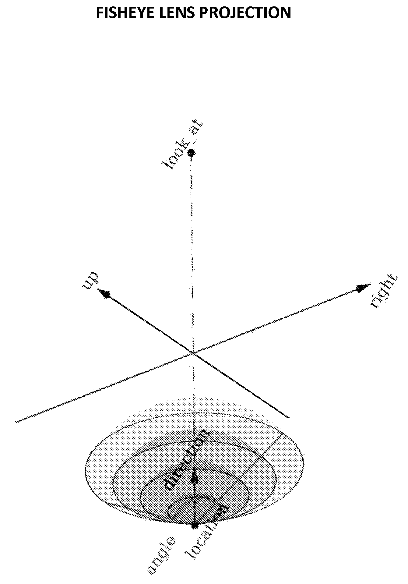 Fisheye lens based proactive user interface for mobile devices