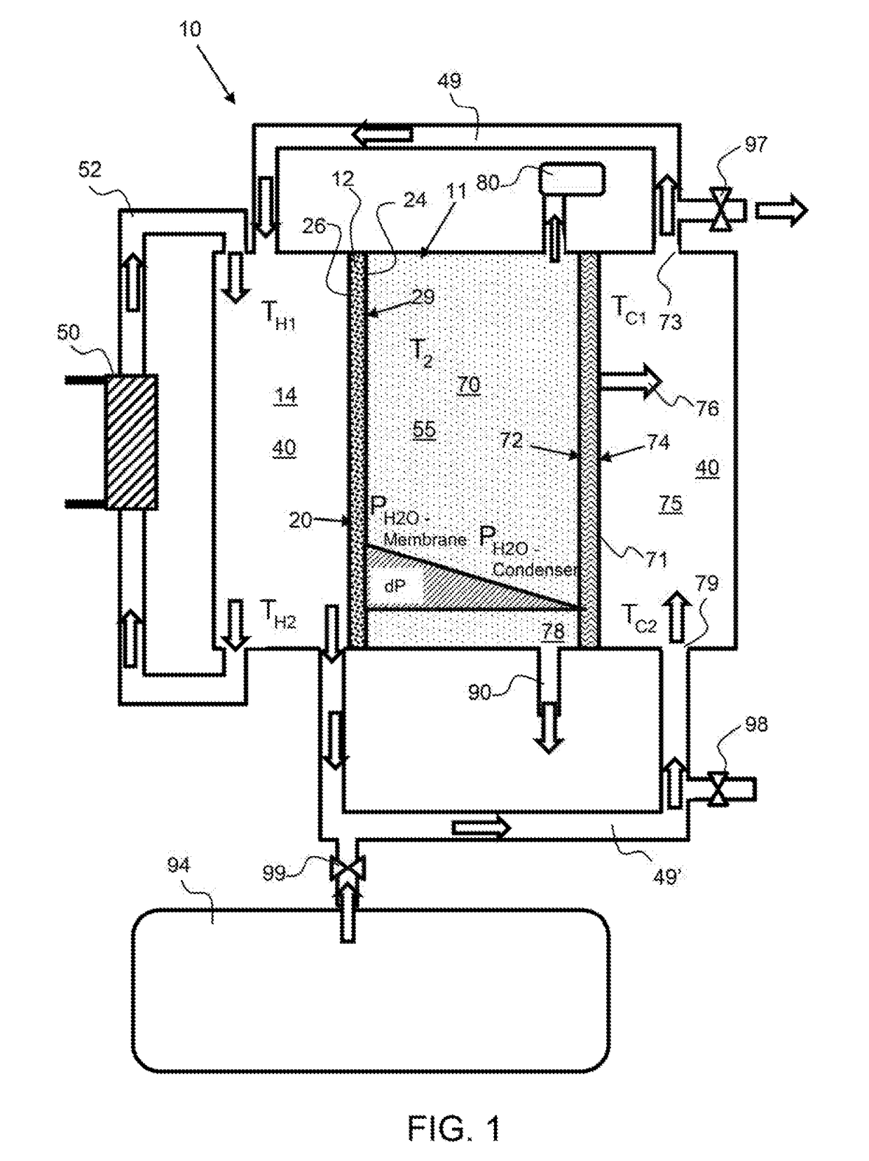 System and method of water purification utilizing an ionomer membrane