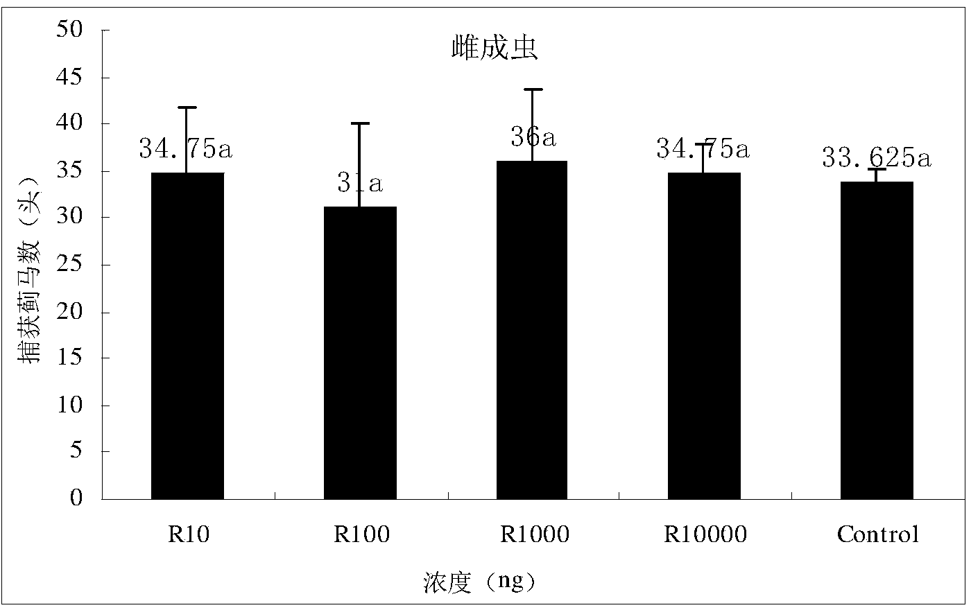 Reagent used for inducing frankliniella occidentalis