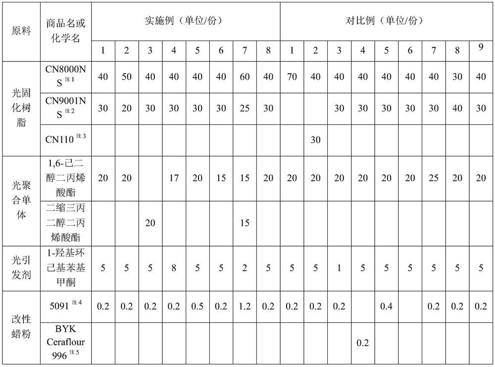 High wear-resistant and slippery transfer adhesive and preparation method thereof