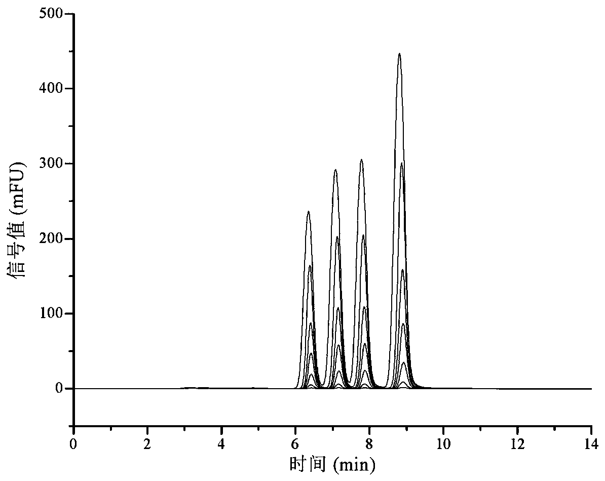 Automated device and method for detecting mycotoxins