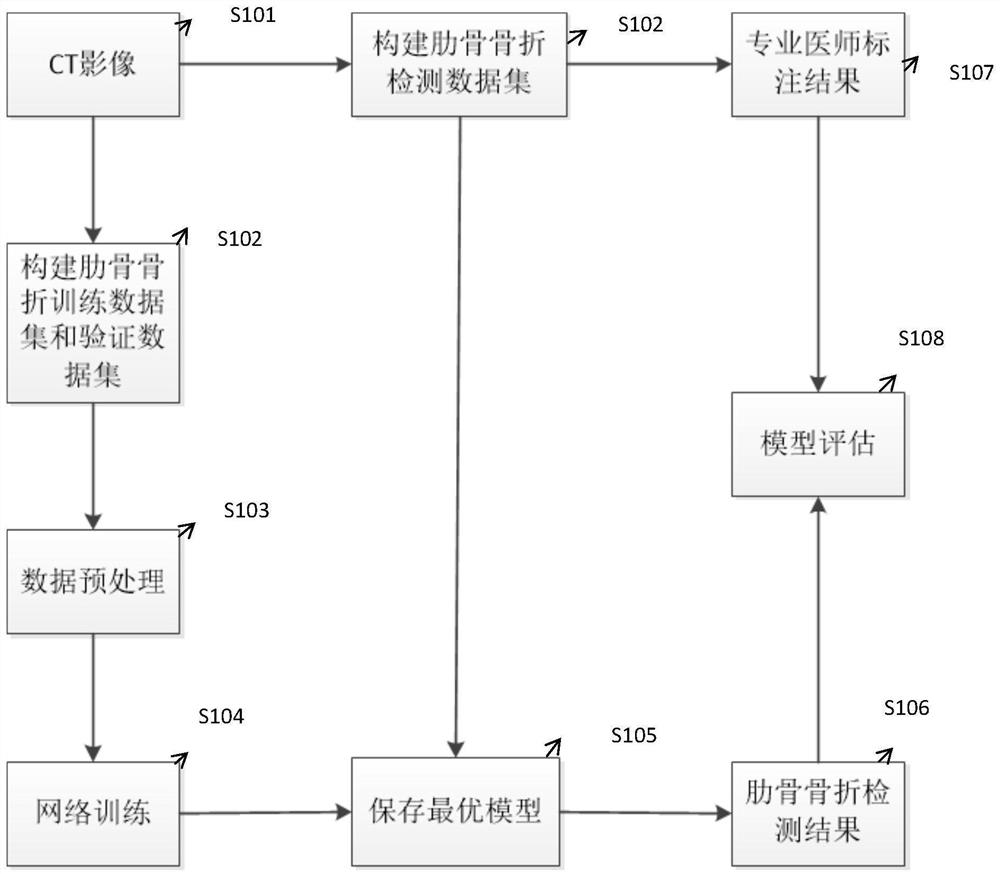 Rib small fracture detection method and system