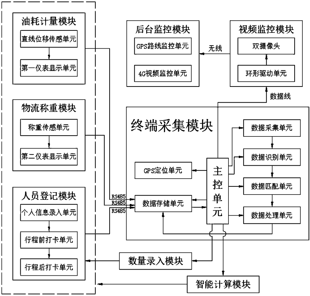 Intelligent scheduling system for logistics supply chain of vehicle