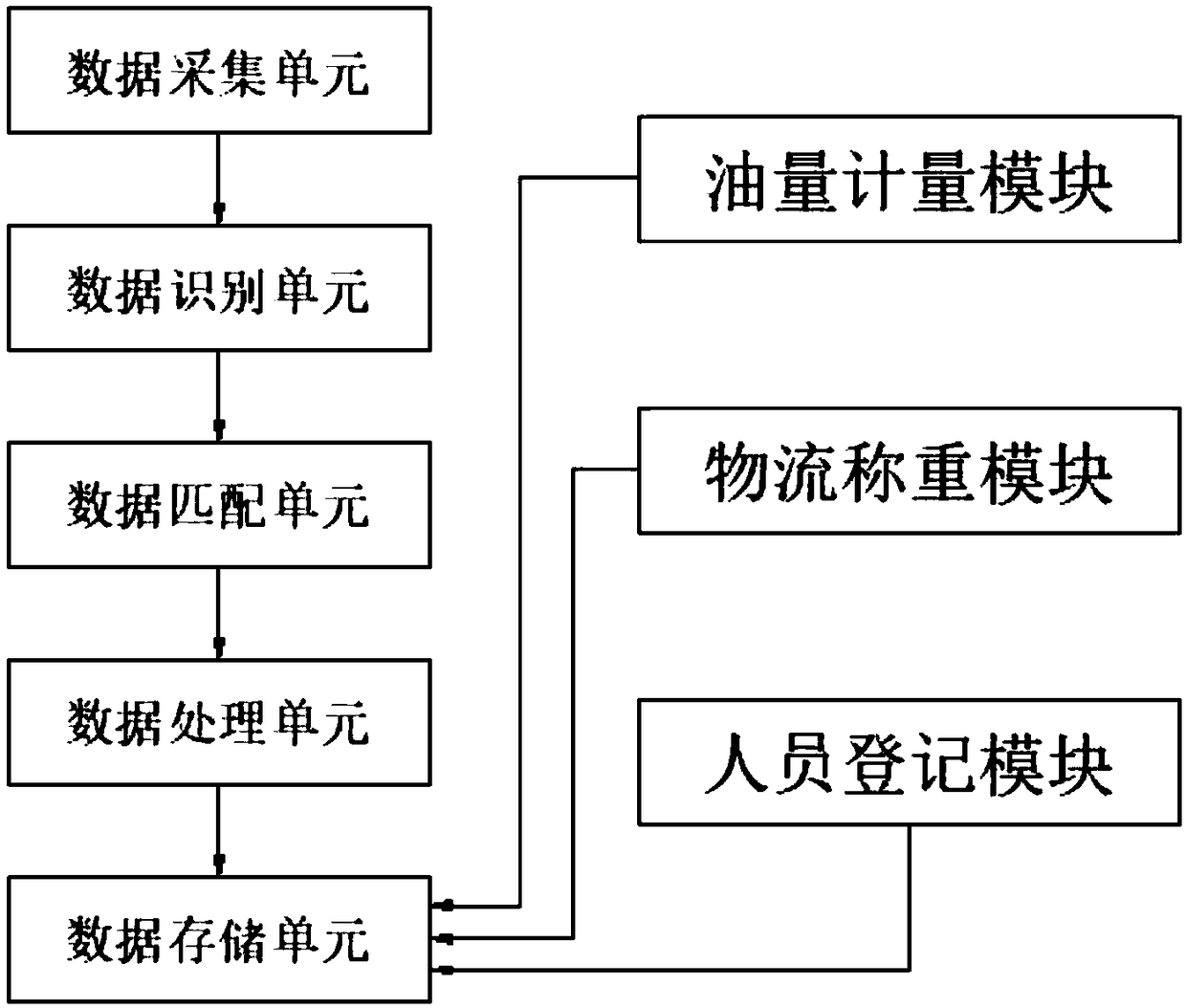 Intelligent scheduling system for logistics supply chain of vehicle