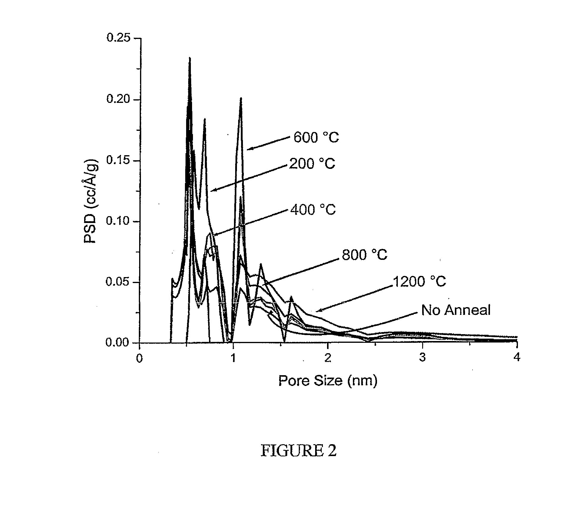 Process for producing nanoporous carbide derived carbon with large specific surface area