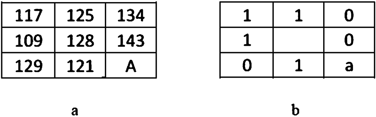 High-efficiency focusing stereo matching method based on image segmentation