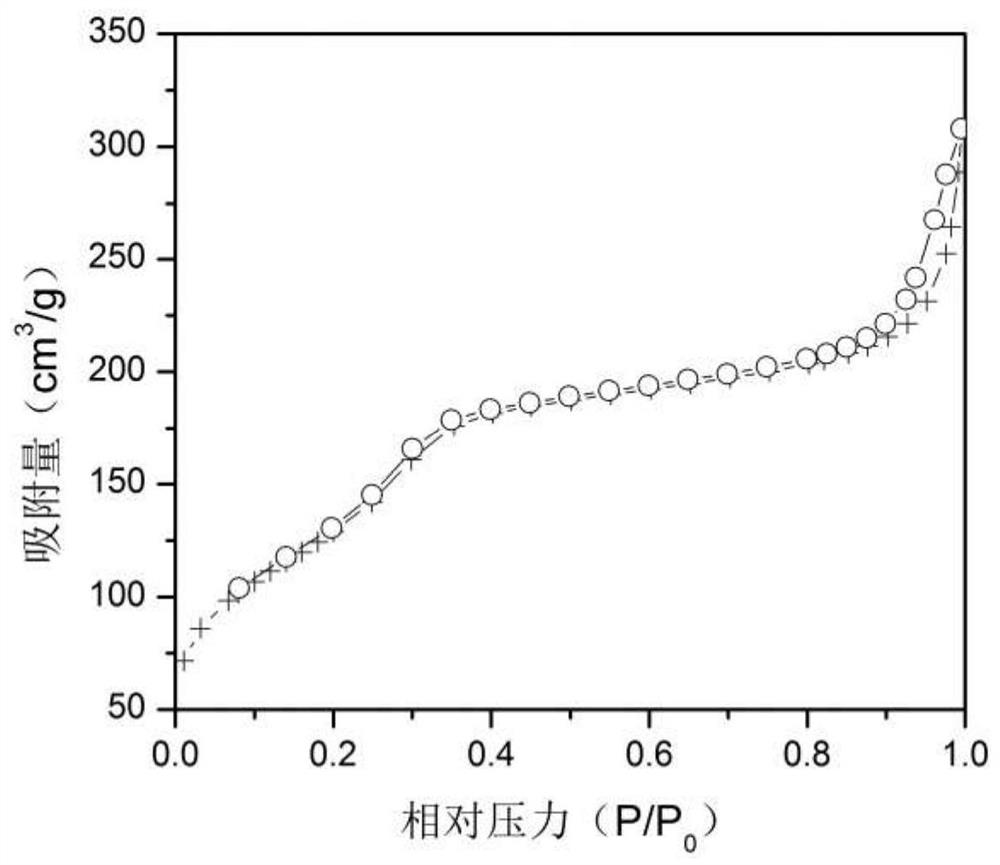 A kind of preparation method of bismuth vanadate composite material coated with mesoporous silica on the surface