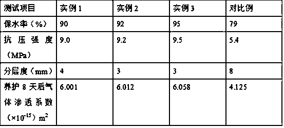 Preparation method of water-retaining and air-permeable dry-mixed mortar