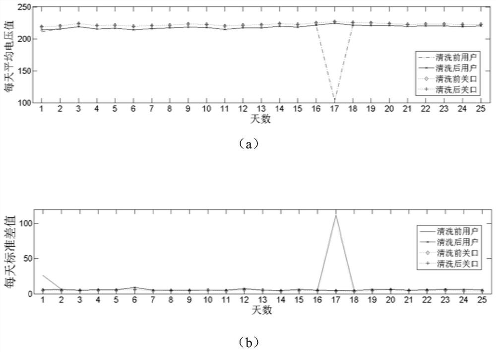 A method for identifying the relationship between households in a low-voltage station area