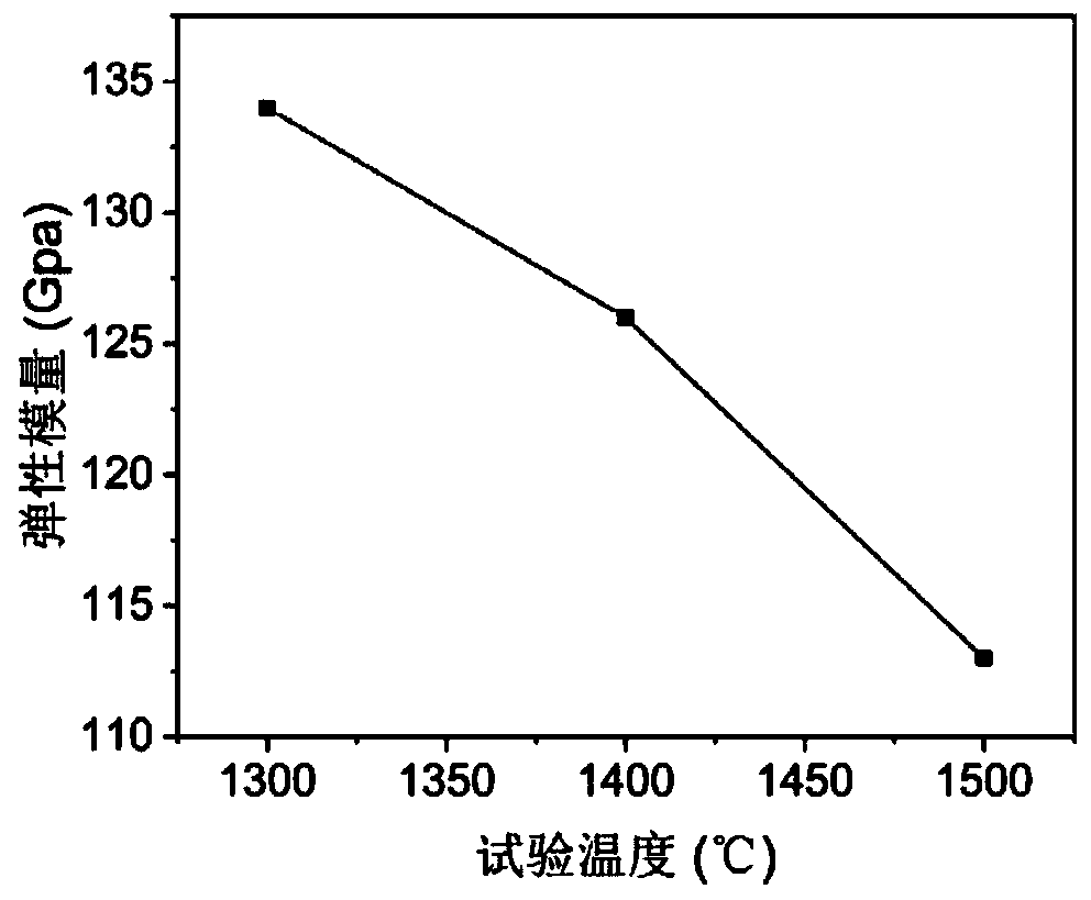 Light casting material for steel ladle gas-permeable plug, and preparation method thereof