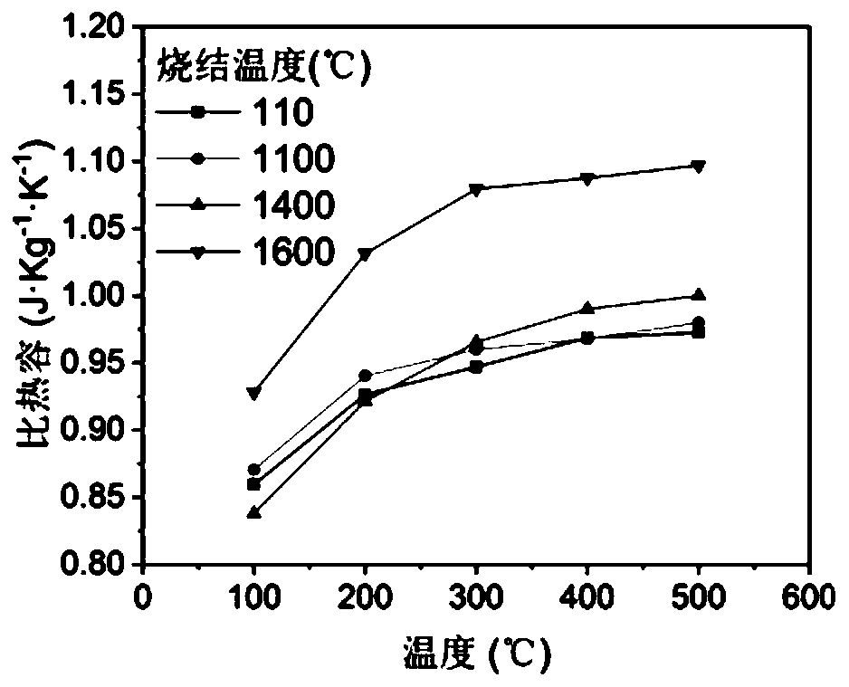 Light casting material for steel ladle gas-permeable plug, and preparation method thereof