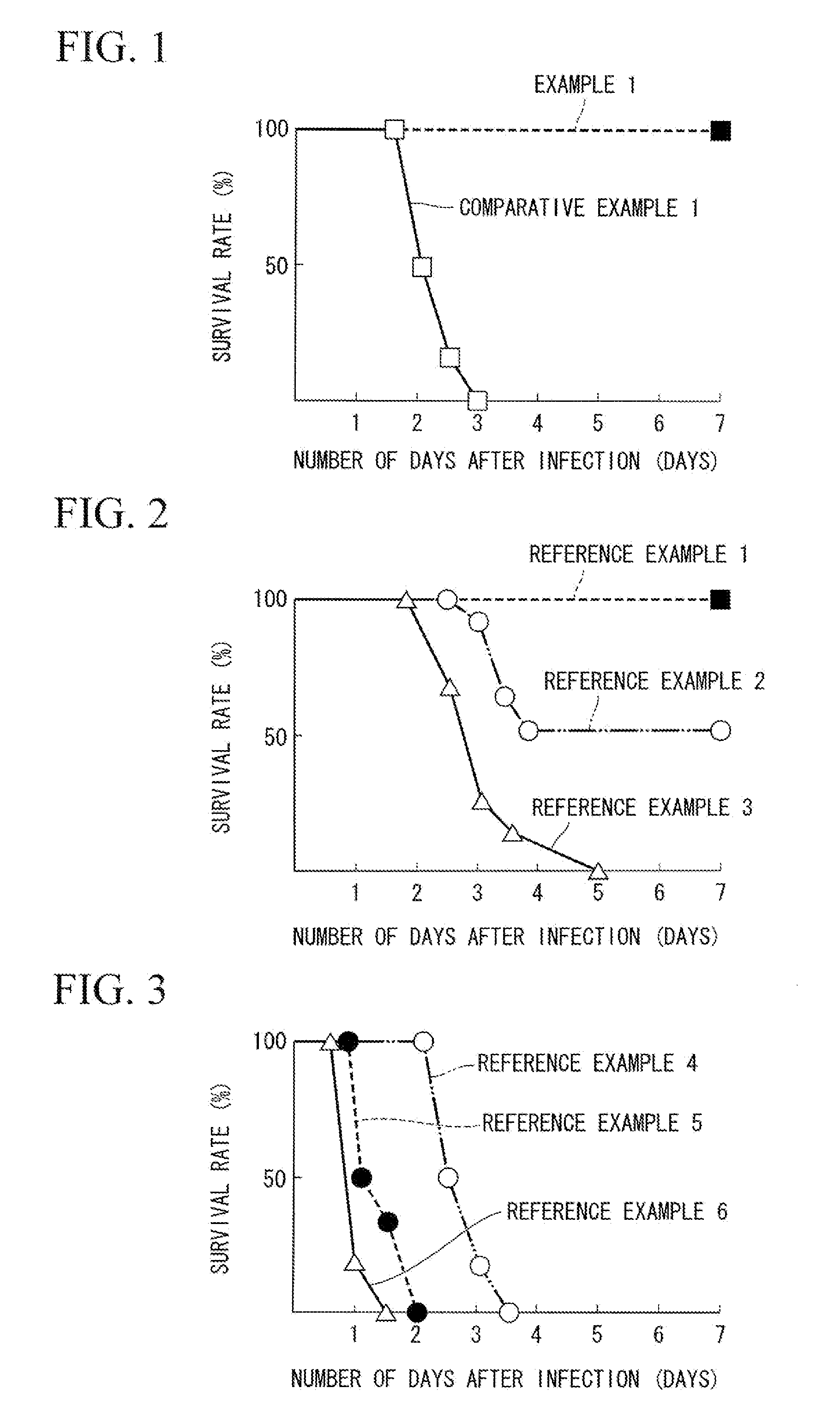 Restorative agent for antibacterial peptide production ability