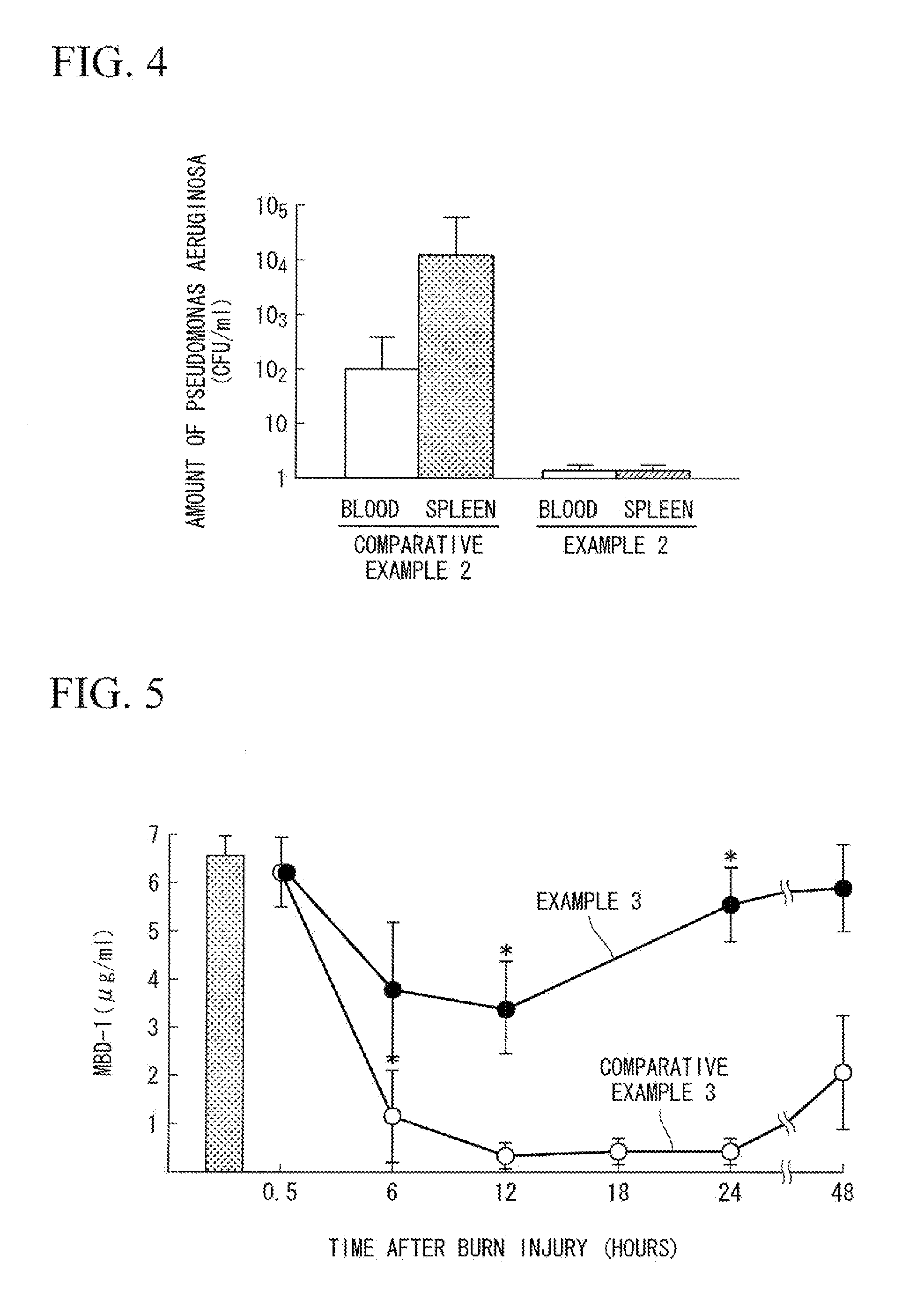 Restorative agent for antibacterial peptide production ability